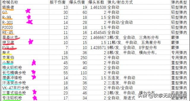 APEX英雄新入坑玩家最完整攻略！据说83.4%的玩家都收藏了！误）