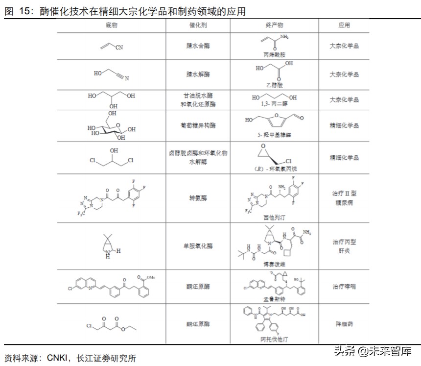 2024年医药行业投资策略报告,2019年医药投资策略格局