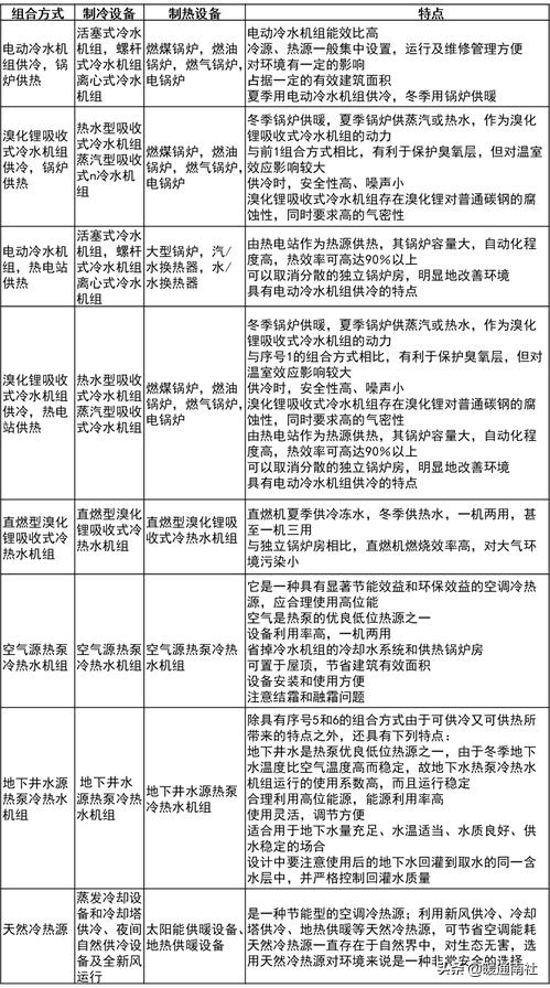 综合楼冷热源机房说明书,机房新风系统设计方案