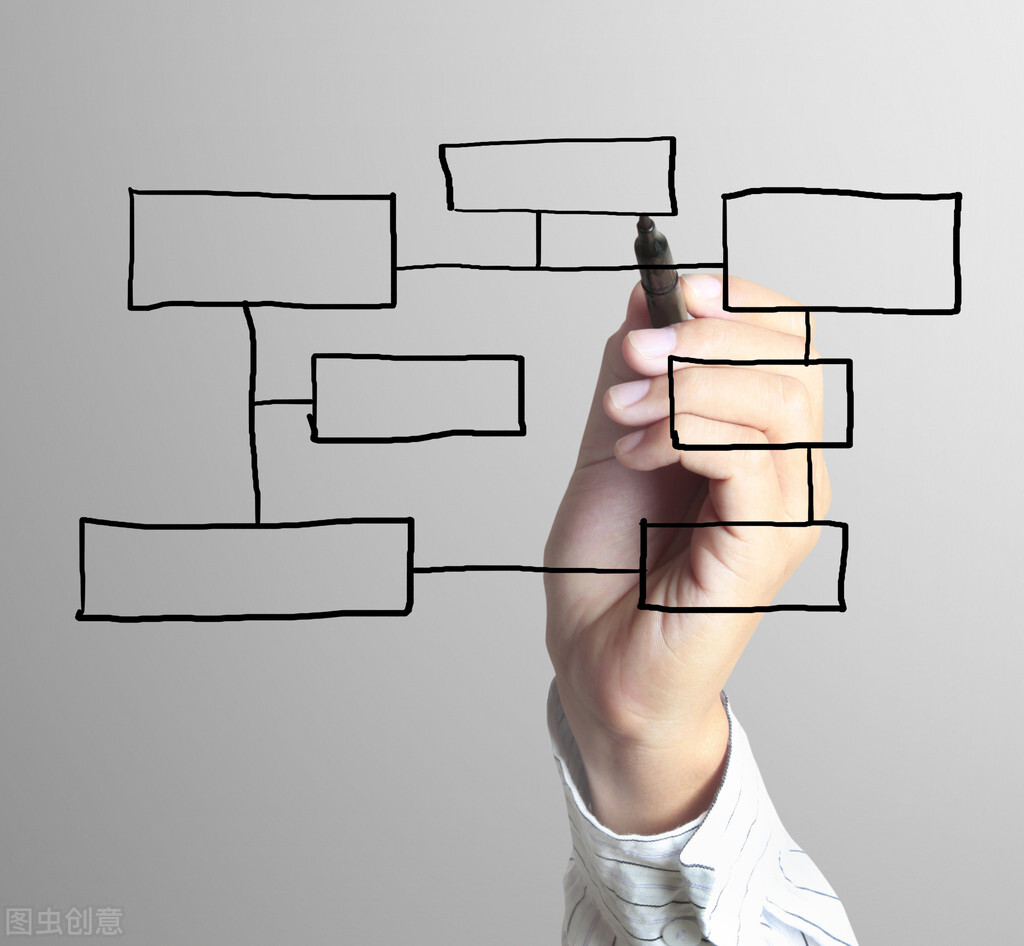 刷认知最快的方法,你想从组织行为学里学到什么