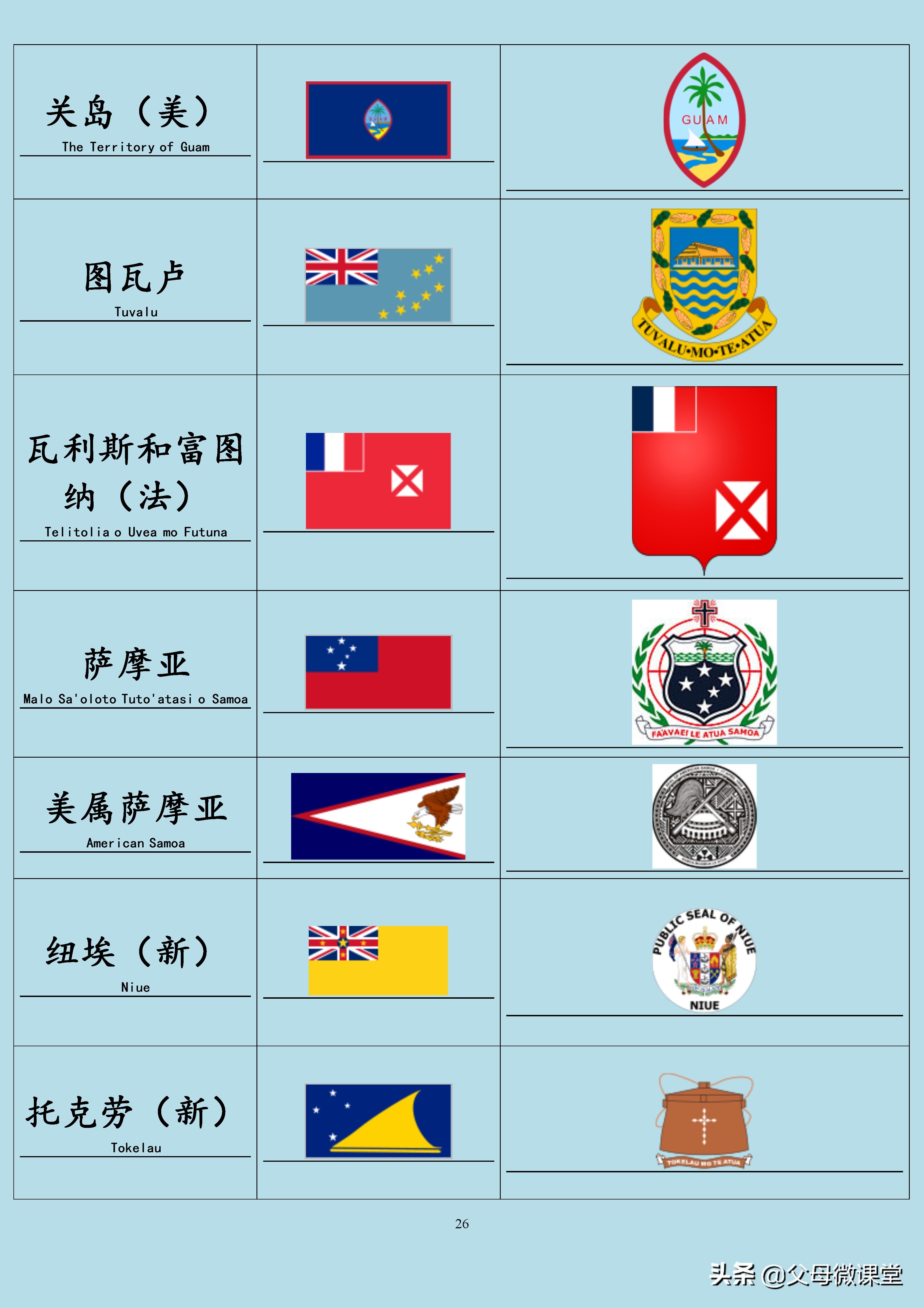 全球国家旗徽,世界各国旗合集