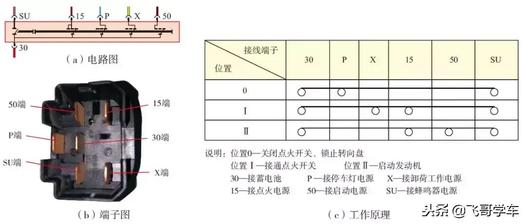 汽车上的开关怎么使用图解,汽车的开关标志图解大全