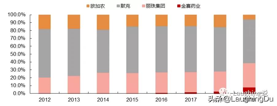 长春高新生长激素,长春高新生长激素叫什么名字