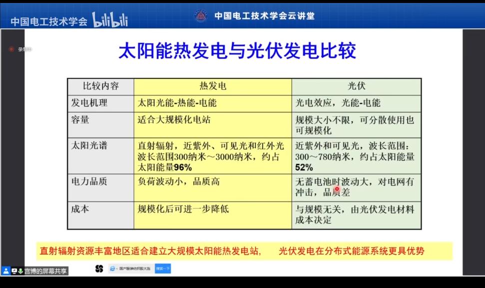 能源创业项目投资,新能源行业投资机会有哪些
