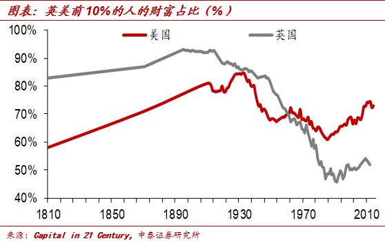 中泰证券首席经济学家李迅雷近况,中泰证券首席经济学家李迅雷文章