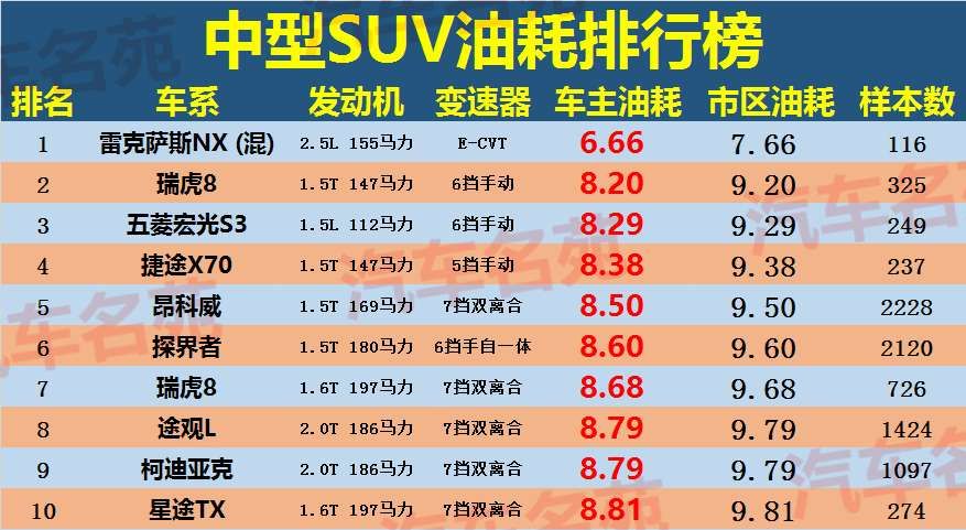 瑞虎8三大件极限测试,瑞虎8使用1年后评价