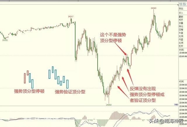 期货缺口理论的应用技巧,期货小转大
