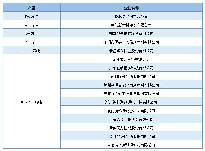 格林美会是未来的十倍股吗,格林美重大利好
