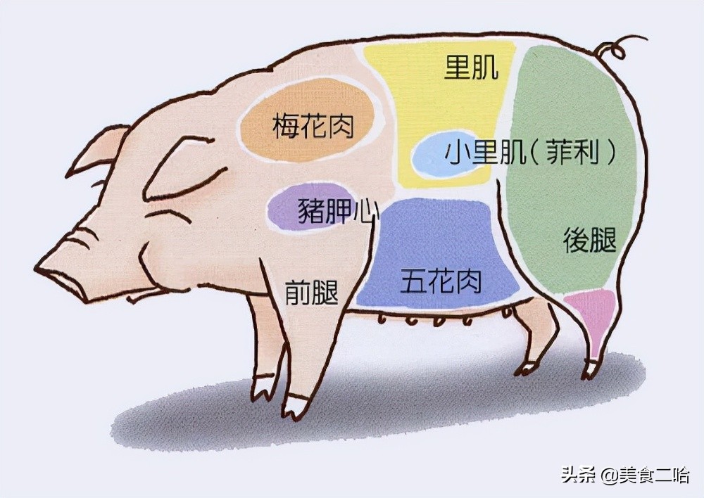 买猪肉一定要知道的小常识,猪肉便宜应该怎么办