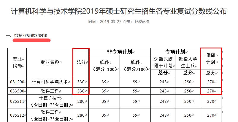 为了拒绝二本考生,大学都有哪些骚操作?