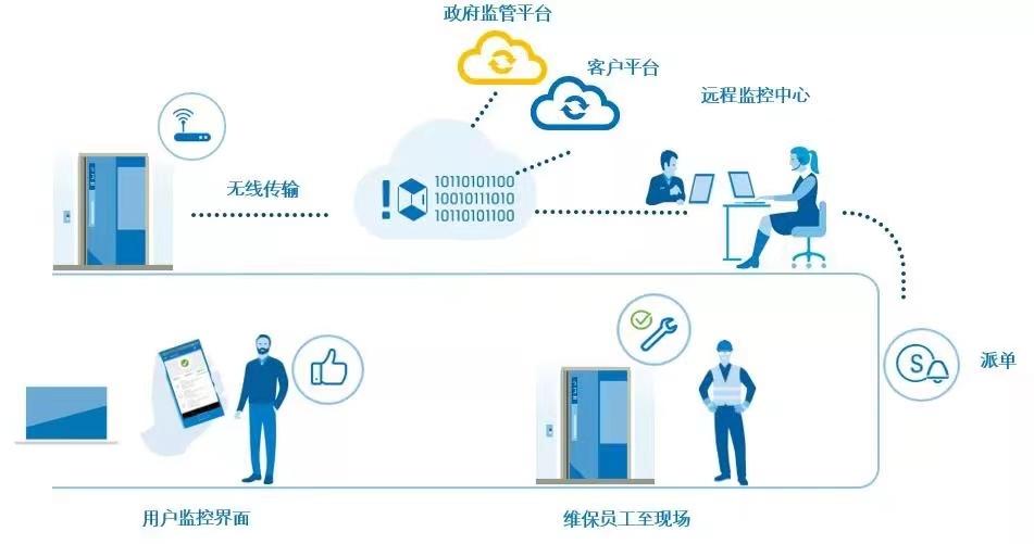 巨人通力强驱电梯怎么样,巨人通力电梯实力排名