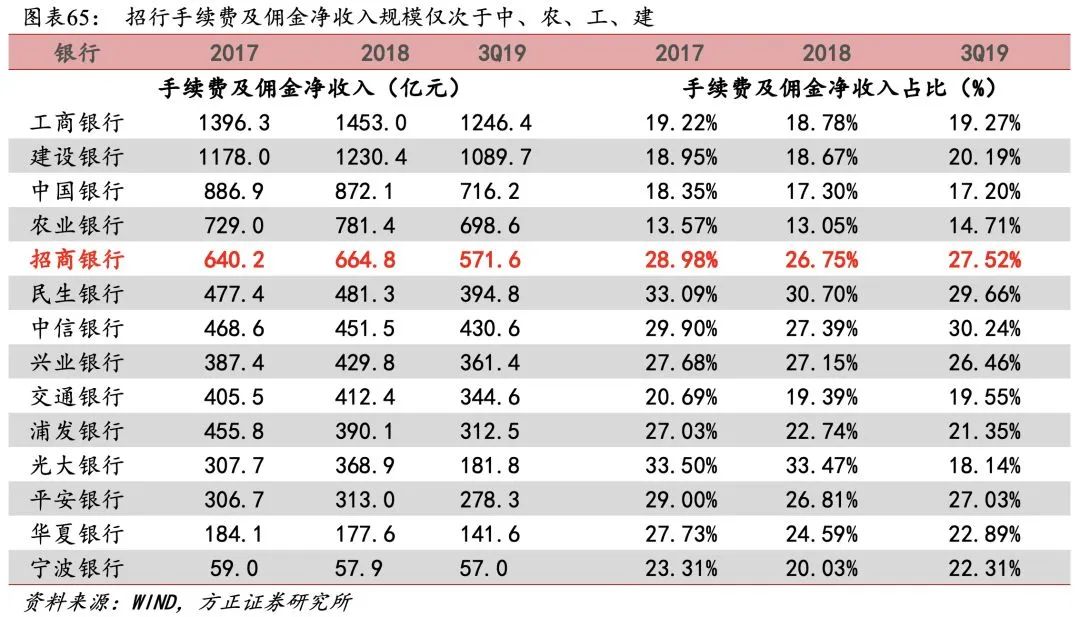 招行二十年转型路,过去、现状与未来