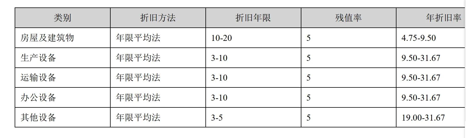 金刚线龙头企业股票,金刚线龙头股美畅新材