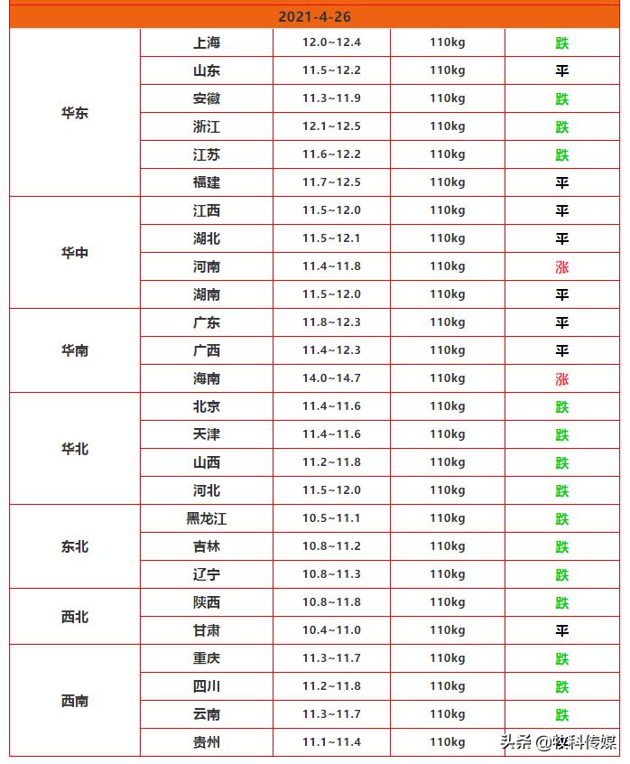 明日猪价5月2号,明日猪价5月4日