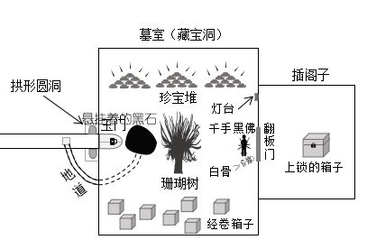 鬼吹灯献王墓有多难盗,鬼吹灯小说哪一部写得最好看