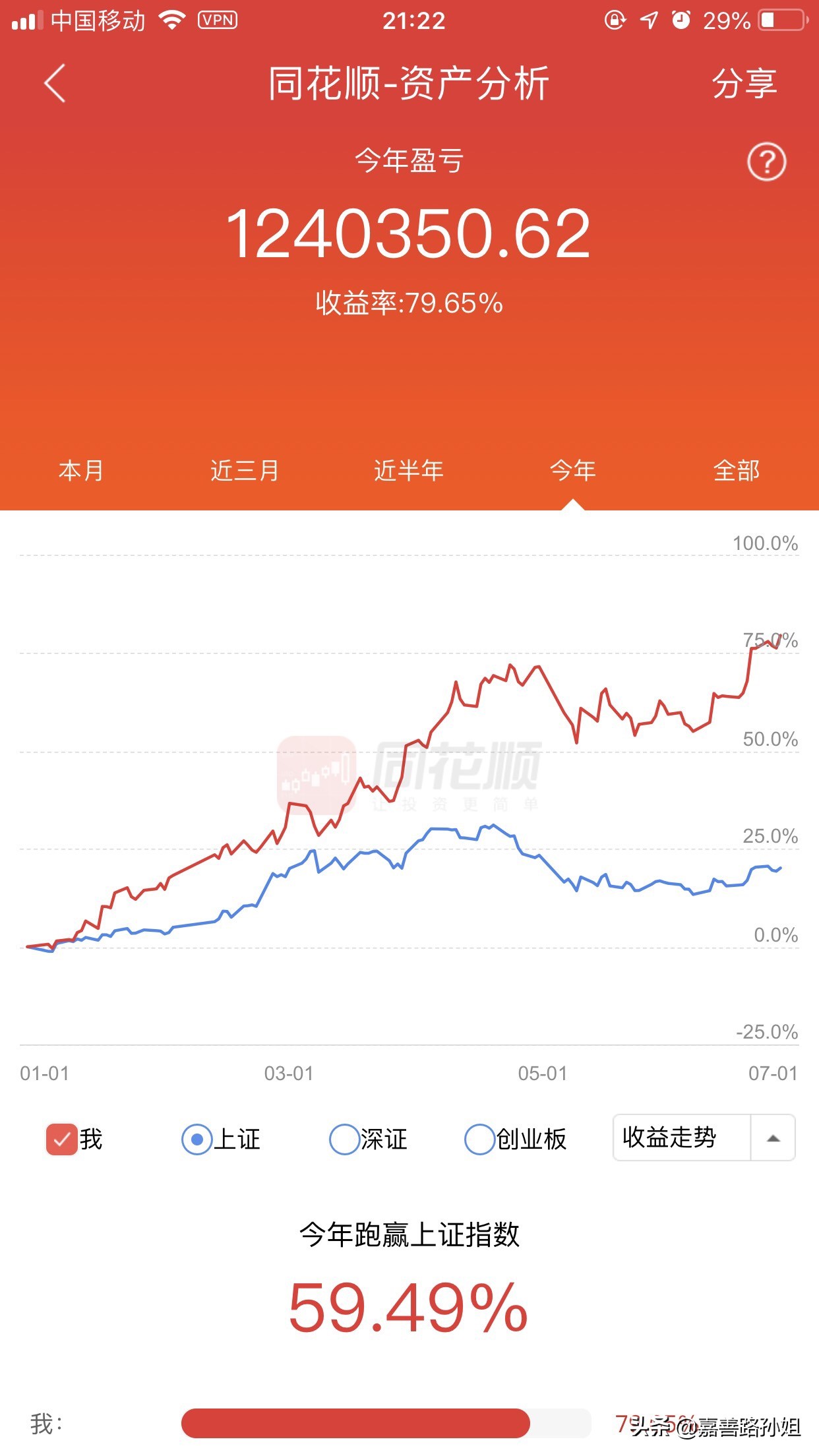 中报预增低位潜力龙头股票,趋势龙头的低吸买入策略