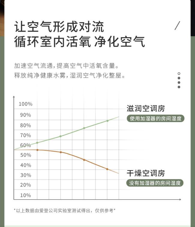 静音无叶风扇带加湿器,风扇小型静音可充电折叠