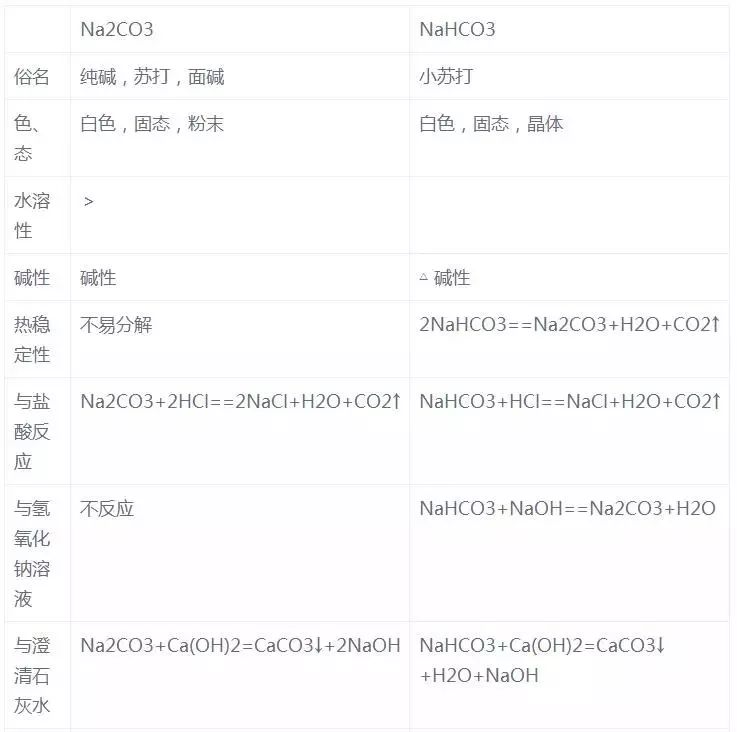 高中化学基本知识点梳理完整版,高中化学重要知识点详细总结笔记
