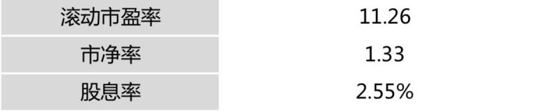 不声不响力压沪深300，这个低调的蓝筹指数到底有多牛？