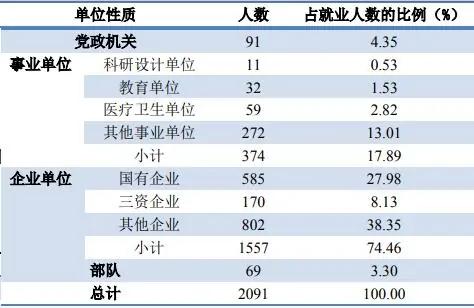 湖北高校解读（二）华中科技大学