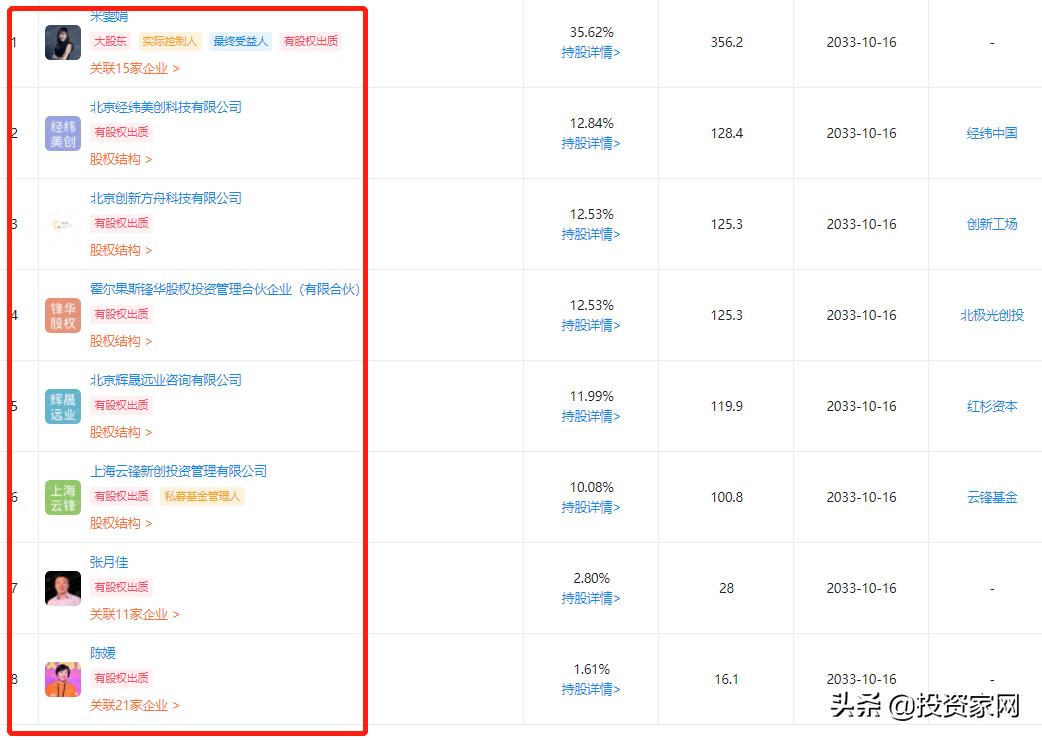 女创始人白手起家,腾讯阿里多次投资,289亿独角兽如今无人接盘