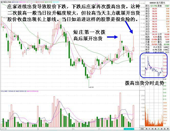 对！你没有听错，股票*家庄**也会被套，一文详解*家庄**解套全过程