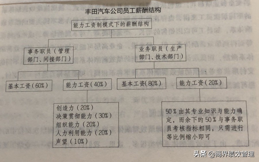 董明珠：销售员如何做激励，KSF绩效＋PDCA循环，附设计方法