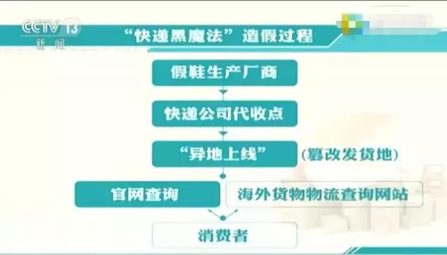 央视曝光假货明细,央视曝光的假货