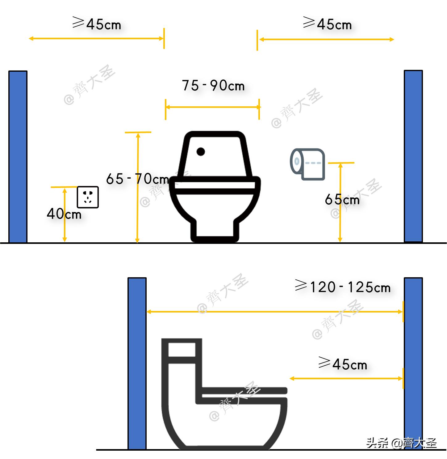 装修卫生间的十大坑,卫生间装修知识大作战