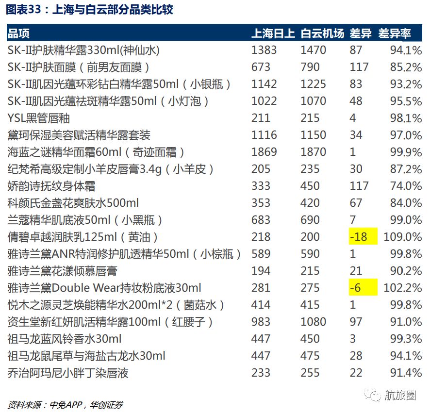 免税店神仙水真的还是假的,海南免税店打折神仙水