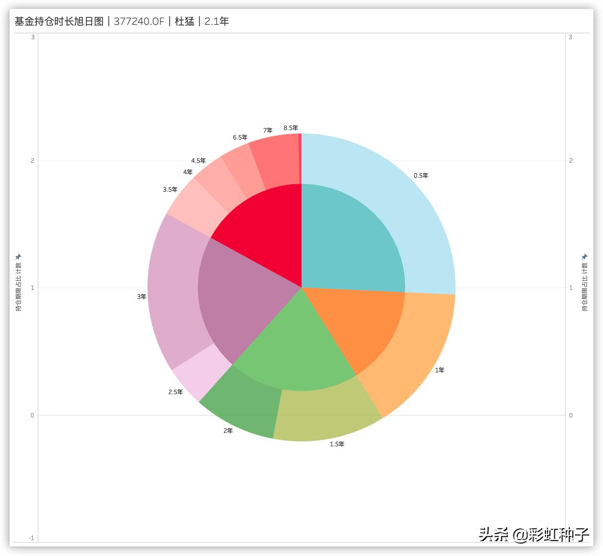 上投摩根基金杜猛-上投摩根远见两年持有期,值不值得买?