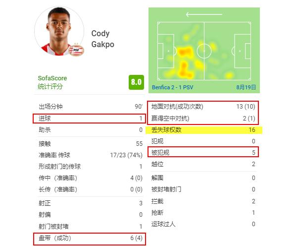 22岁荷兰天才9号：拜仁眼中的莱万接班人，去巴黎会是梅西好搭档