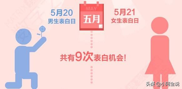 520究竟是什么节呀,520和521节日可以一起过吗