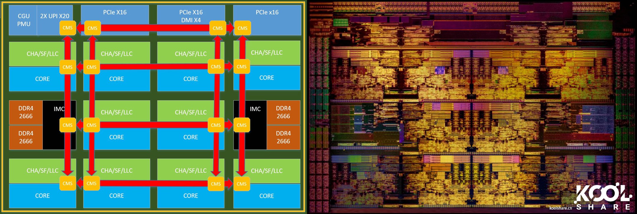 intel酷睿i9-9920x参数,八核intelcorei9怎么样