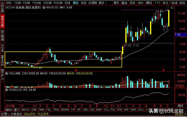 格林美和骆驼股份,格林美和盛屯矿业哪个好