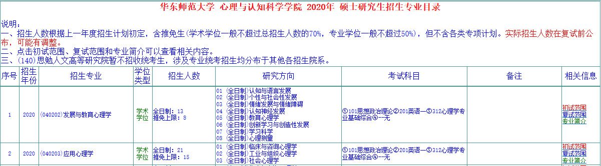华东师范大学心理学考研招生简章,心理学21考研国家线