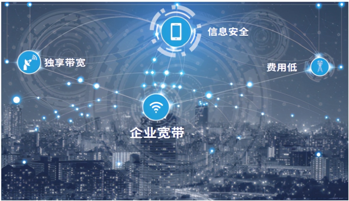 中国广电甘肃公司集客领域七大优势业务