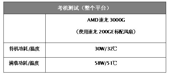 两千元左右Amdcpu,amd装机配置推荐速龙3000g