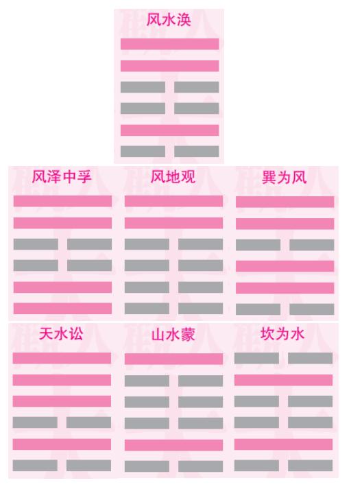 易经2020年最佳解题方法,易经风水八字命理你真的学到了吗