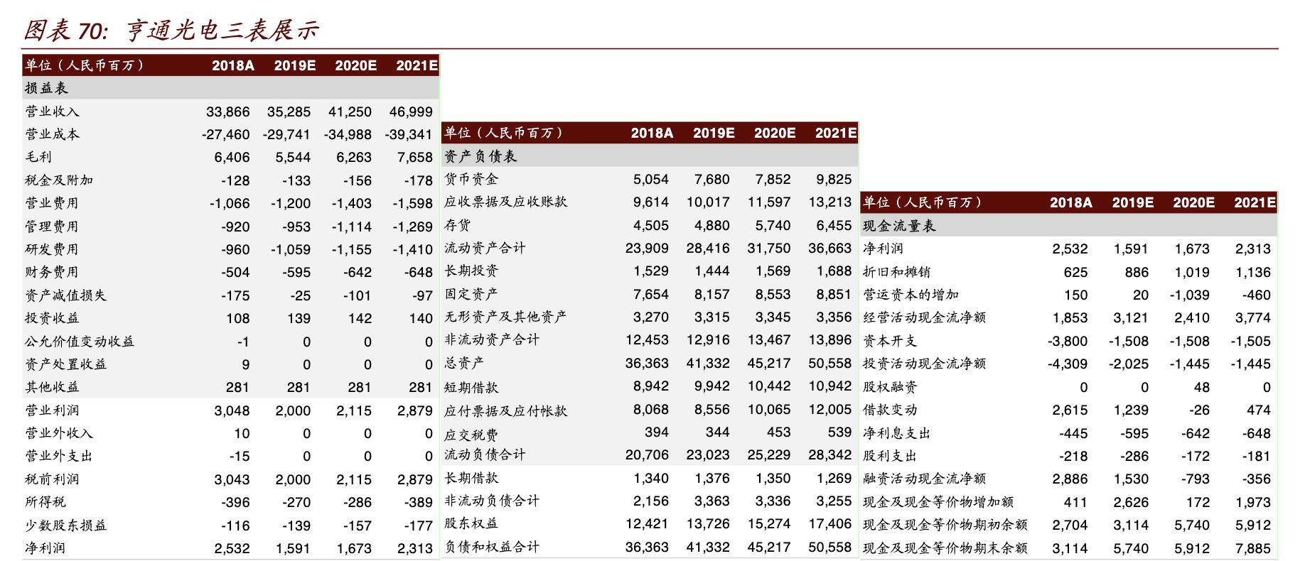 和平海底光缆对亨通光电的影响,亨通光电唯一一家海底光缆公司