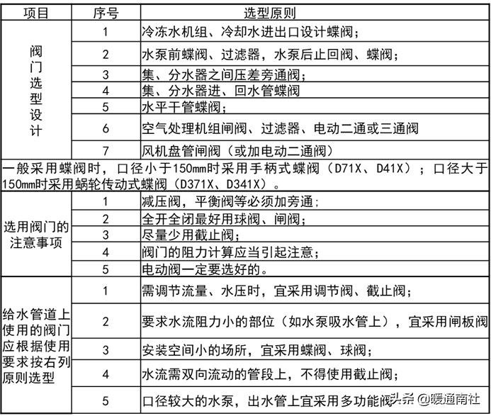 综合楼冷热源机房说明书,机房新风系统设计方案