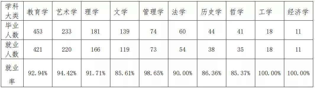 川师考研热门专业,24届川师考研都考什么