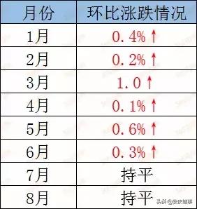 安庆二手房房价走势最新消息,最近安庆市房价