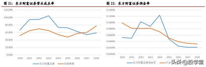互联网券商有哪家公司是龙头,互联网金融券商龙头