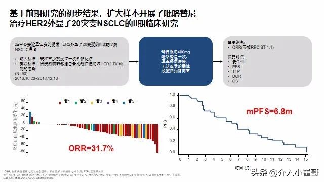 肺癌罕见基因治疗进展,肺癌只有基因突变才能靶向治疗吗