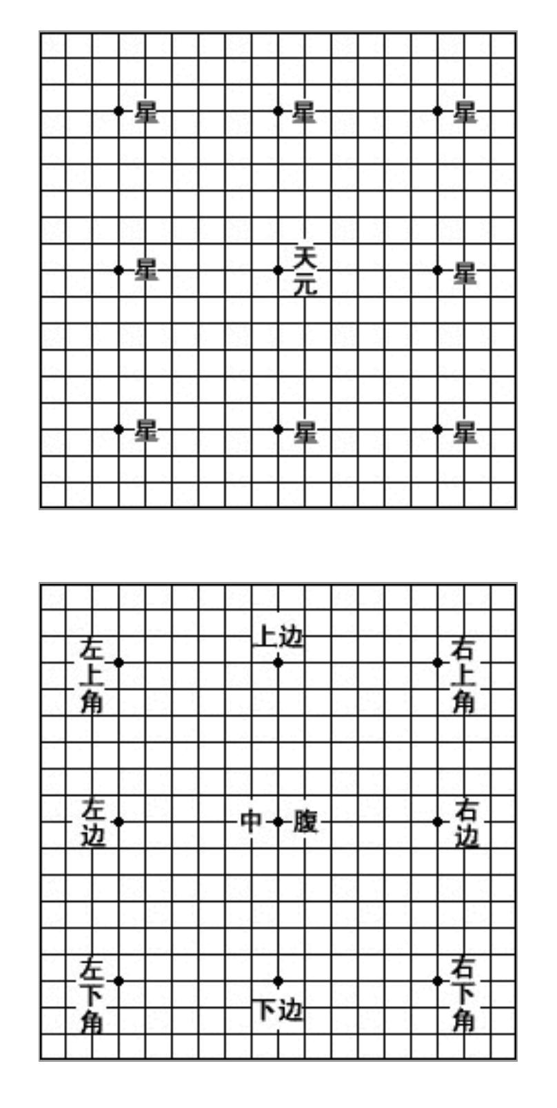 围棋10级升5级考试规则,围棋吃子规则图解