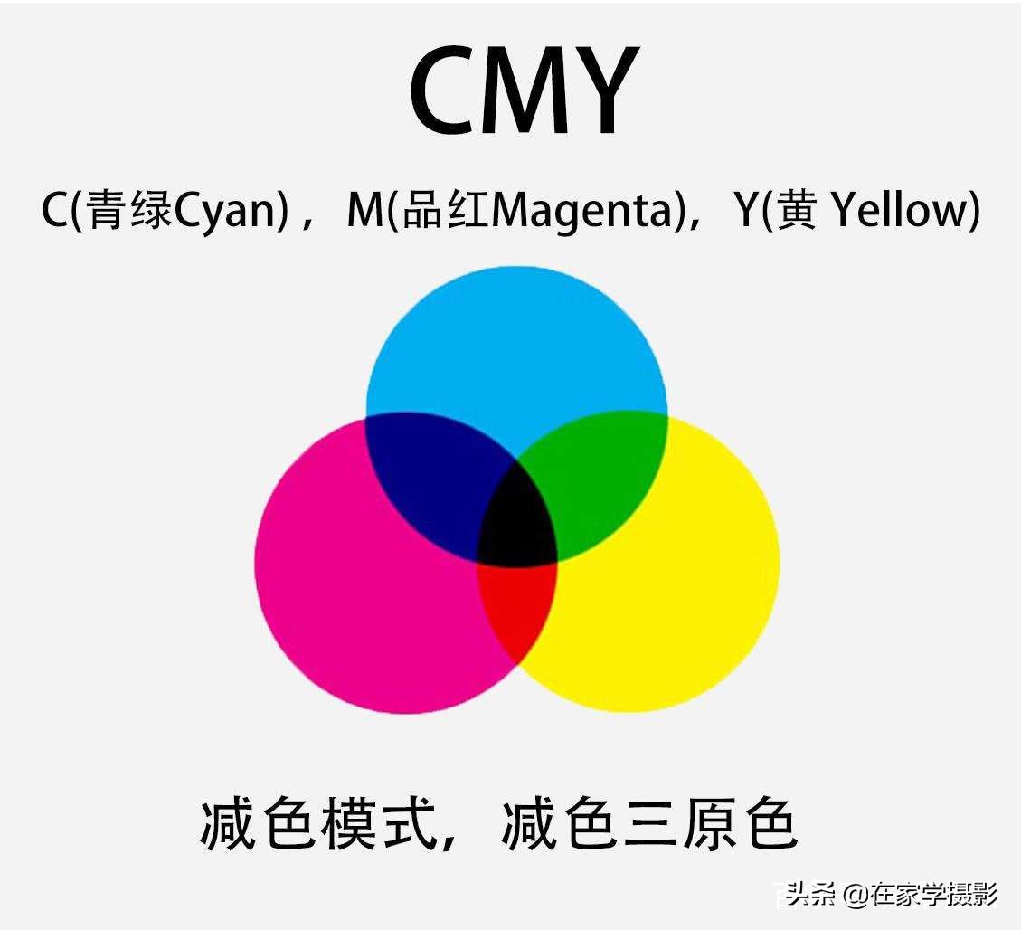 人像摄影相机色彩空间设置,相机中的色彩空间是什么