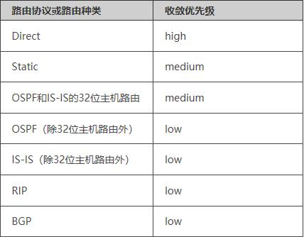 路由协议常识有哪些,路由协议常识