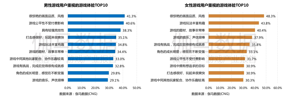 3款新游*载下**破千万，2020年被大厂青睐的女性向领域有何变化