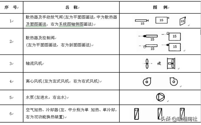 制图cad初学入门教程,cad布局制图视频教程